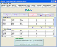 Fully manage the way your table looks like